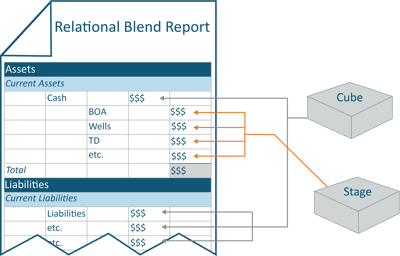 Relational Blend Report