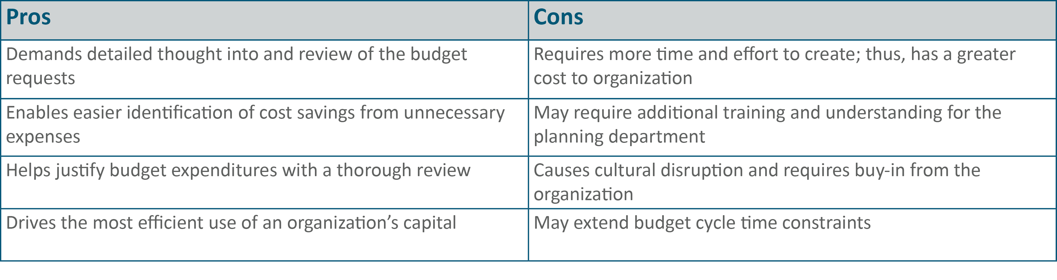 ZBB-Pros_Cons-2