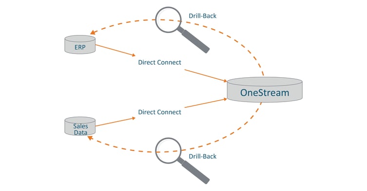 drill back graphic